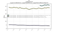 Revenuesus-gaap: Consolidation Items, us-gaap: Product Or Service, us-gaap: Statement Business Segments