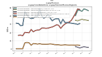 Revenuesus-gaap: Consolidation Items, us-gaap: Statement Business Segments