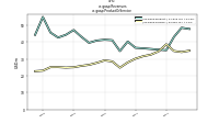 Revenuesus-gaap: Product Or Service