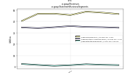 Revenuesus-gaap: Statement Business Segments