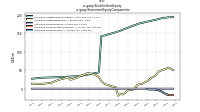 Stockholders Equityus-gaap: Statement Equity Components