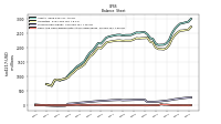 Cash And Cash Equivalents At Carrying Value