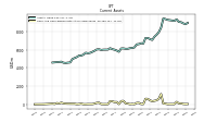 Cash And Cash Equivalents At Carrying Value