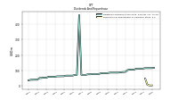 Payments For Repurchase Of Common Stock