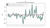 Net Cash Provided By Used In Financing Activities