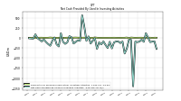Net Cash Provided By Used In Investing Activities
