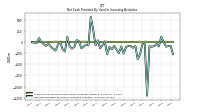 Payments For Proceeds From Other Investing Activities