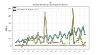 Share Based Compensation