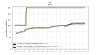 Common Stock Shares Outstanding