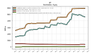 Accumulated Other Comprehensive Income Loss Net Of Tax