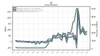 Net Income Loss