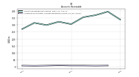 Allowance For Doubtful Accounts Receivable Current