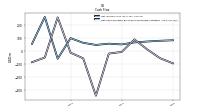 Net Income Loss