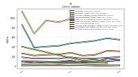 Accrued Income Taxes Current