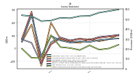 Other Comprehensive Income Loss Net Of Tax