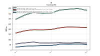 Inventory Work In Process Net Of Reserves