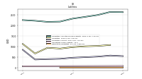 Derivative Liabilities