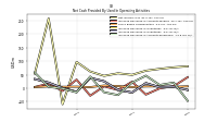 Increase Decrease In Accounts Receivable