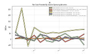 Increase Decrease In Accounts Payable