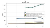 Deferred Income Tax Assets Net