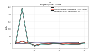 Nonoperating Income Expense