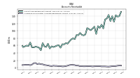 Allowance For Doubtful Accounts Receivable Current