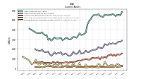 Prepaid Expense And Other Assets Current