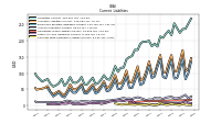 Contract With Customer Liability Current
