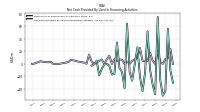 Net Cash Provided By Used In Financing Activities