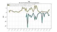 Net Cash Provided By Used In Investing Activities