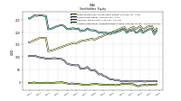 Accumulated Other Comprehensive Income Loss Net Of Tax