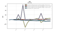 Net Income Loss