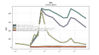 Accounts Receivable Net Current
