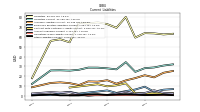 Other Liabilities Current