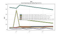 Lessee Operating Lease Liability Payments Remainder Of Fiscal Year