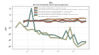 Net Income Loss