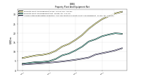 Accumulated Depreciation Depletion And Amortization Property Plant And Equipment