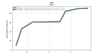 Weighted Average Number Of Diluted Shares Outstanding