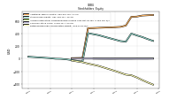 Retained Earnings Accumulated Deficit