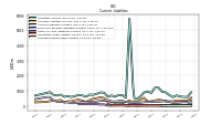 Accrued Income Taxes Current