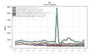 Operating Lease Liability Current