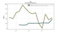 Dividends Common Stock Cash