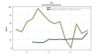 Payments For Repurchase Of Common Stock