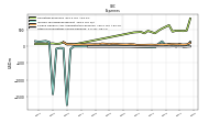 Other Nonoperating Income Expense