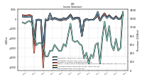 Comprehensive Income Net Of Tax