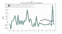 Net Cash Provided By Used In Financing Activities