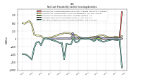 Net Cash Provided By Used In Investing Activities