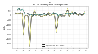 Net Cash Provided By Used In Operating Activities