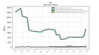 Deferred Income Tax Assets Net