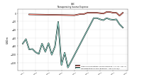 Nonoperating Income Expense